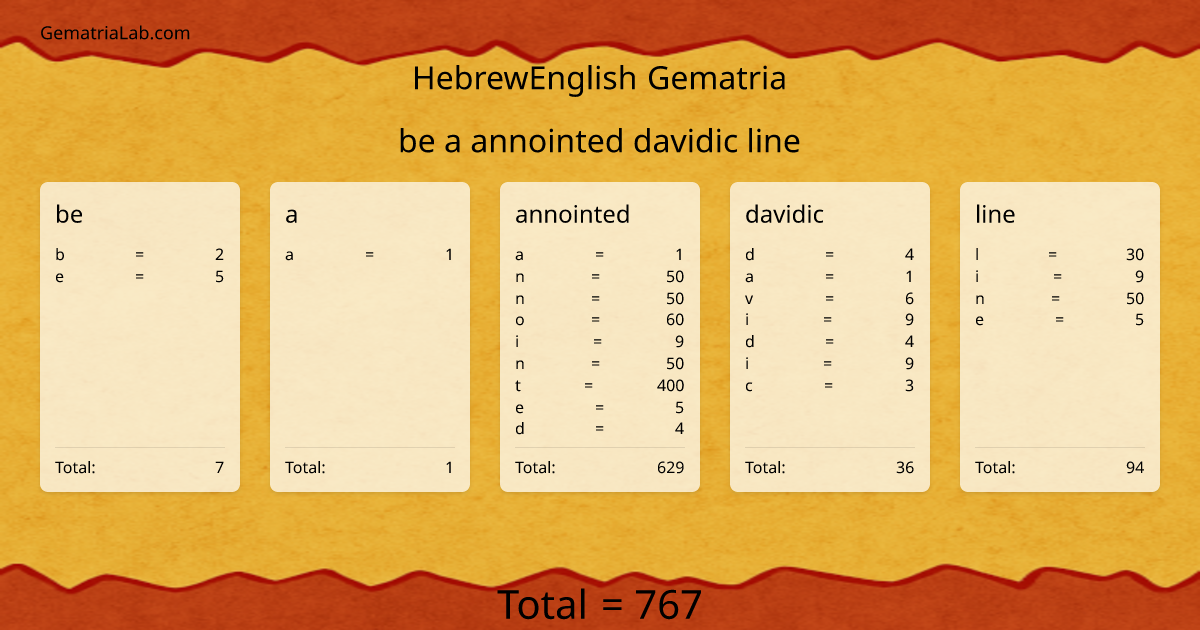 be a annointed davidic line in hebrewEnglish Gematria